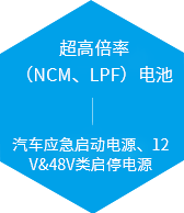 超高倍率（NCM、LPF）电池